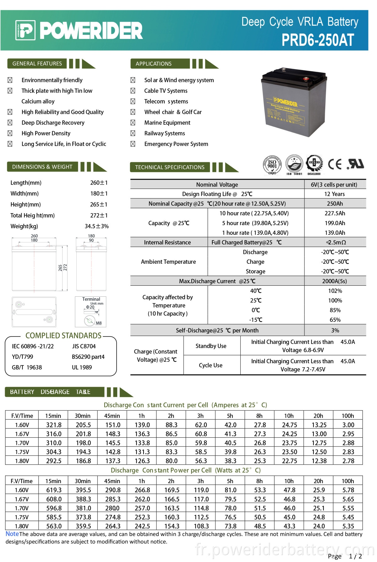 PRD6-250AT-2-1